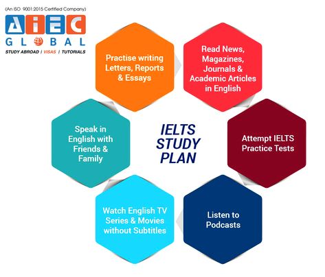 English Study Plan, Ielts Materials, Ielts English, Study Preparation, Vocabulary Graphic Organizer, Ielts Academic, Test Score, Ielts Test, Ielts Listening