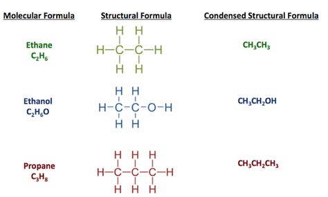 3 Types of chemical formulas (Molecular - Structural - Condensed Structural) Carbon Compounds, Structural Formula, Study Chemistry, Hand Lettering Worksheet, Chemical Formula, Organic Chemistry, Living Things, The Study, Photo To Video