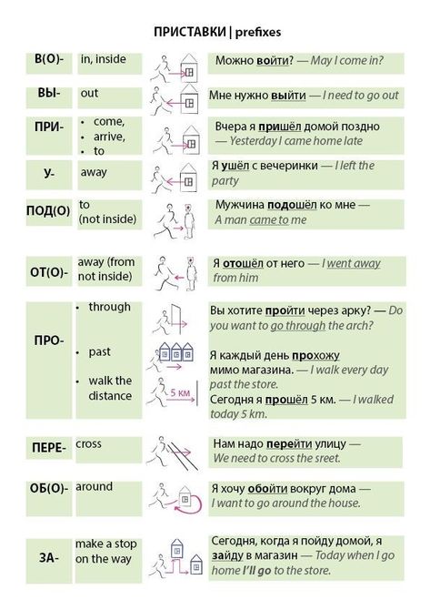 Russian Verbs, Alphabet Writing Worksheets, English Grammar Exercises, Russian Lessons, Russian Language Lessons, Russian Language Learning, How To Speak Russian, Alphabet Writing, Spanish Phrases