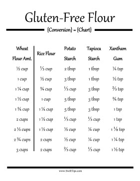 Bakers who suffer from Celiac Disease or gluten intolerance can substitute wheat flour for a combination of rice flour, potato starch, and xantham gum with this printable conversion chart. Free to download and print Flour Conversion Chart, Gluten Free Conversion Chart, Gluten Free Flour Recipe, Gluten Free Pantry, Free Pantry, Gluten Free Info, Gluten Free Flour Mix, Cooking Substitutions, Gf Flour