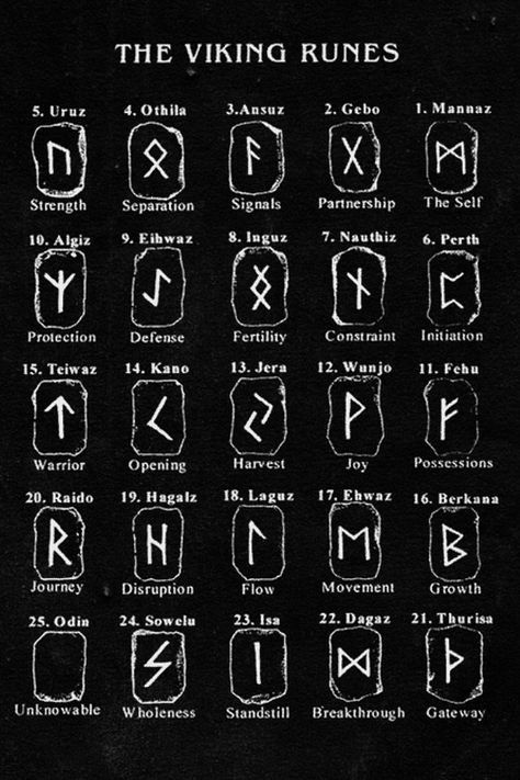 Runes Tattoo, Simbols Tattoo, Viking Symbols And Meanings, Viking Rune Tattoo, Rune Alphabet, Viking Tattoo Symbol, Rune Viking, Viking Symbol, Symbole Viking