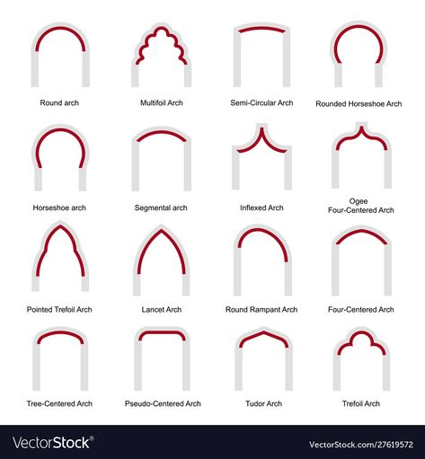 Round Archway, Arch Types, Architecture Ancient, Retail Store Interior Design, Deco Studio, Architecture History, Principles Of Design, Islamic Design, Flat Vector