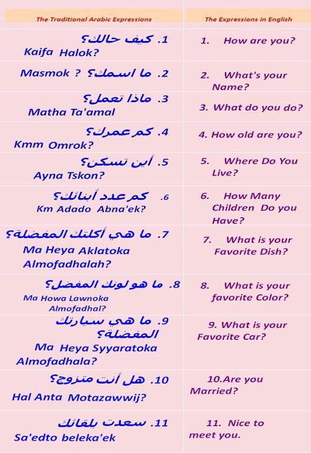 Arabic Conversation, Learning Arabic For Beginners, Urdu Words With Meaning, Arabic Vocabulary, English And Arabic, Arabic Sentences, Spoken Arabic, Learning Languages Tips, Learn Arabic Online