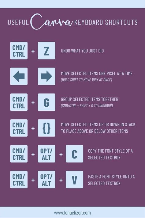 A keyboard shortcut, if you don’t know, is a combination of keyboard keys that will cause a specific action to happen, like using Command/Control + C to copy and Command/Control V to paste instead of right clicking and hunting for the correct menu item. Shortcuts can speed up your workflow by combining steps and making tasks quicker… hence the name I guess. #canva #keyboardshortcut #entrepreneur #productivityhack https://www.lenaelizer.com/words/fivecanvakeyboardshortcuts Canva Shortcut Keys, Social Graphics, Footer Design, Keyboard Keys, Canvas Learning, A Keyboard, Command And Control, Online Graphic Design, Graphic Design Tools