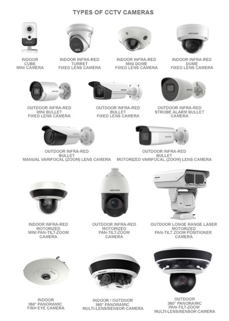 Types of cameras #nz #cctv #securitycameras #security #sale #technology #usa Basic Electrical Engineering, Best Security Cameras, Social Engineering, Cctv Security Systems, Cctv Camera Installation, Camera Installation, Security Camera Installation, Best Guitar, New Technology Gadgets