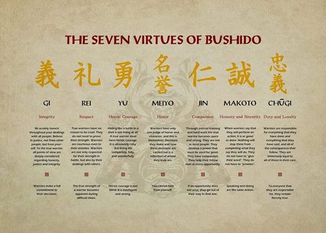 Bushido - Japan Fans 7 Virtues Of Bushido, Seven Virtues Of Bushido, Virtues Of Bushido, The Seven Virtues, Samurai Quotes, Seven Virtues, Japan Kanji, 7 Virtues, Military Alphabet