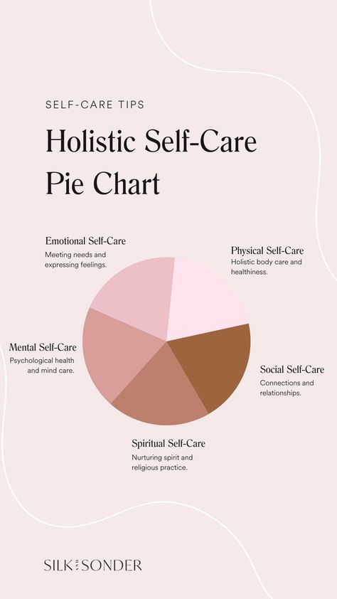 Massage Therapy Self Care, Spiritual Resolutions, New Version, Spiritual Self Care Aesthetic, Holistic Mental Health, Holistic Doctor Aesthetic, Spring Self Care Aesthetic, Resolution Mood Board, Holistic Wellness Quotes