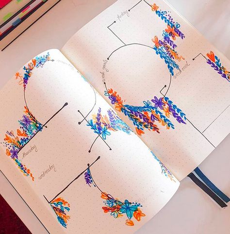 Journal Drawing Ideas, Journal Planning, Journal Drawing, Bullet Journal Mood, Bullet Journal Aesthetic, Bullet Journal Notebook, Bullet Journal Design Ideas, Floral Drawing, Dot Journals