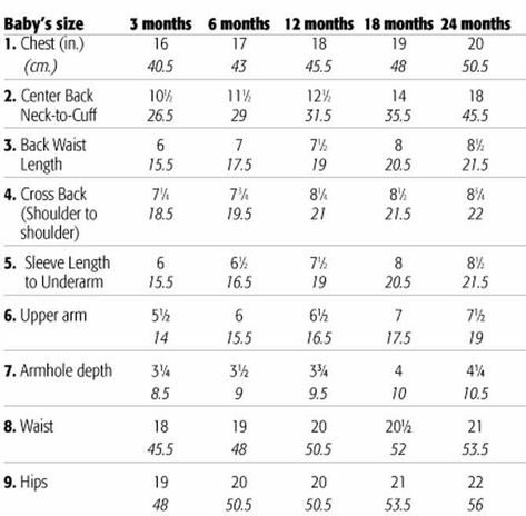 Excerpt of the baby and toddler's measurement chart from the Craft Yarn Council Clothing Chart, Crochet Charts, Baby Size Chart, Baby Pattern, Pull Bebe, Diy Bebe, Crochet Size, Children Gifts, Haken Baby