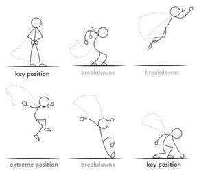 Key Poses Animation, Flipbook Ideas Animation Easy, Animation Steps, Key Frame Animation, Easy Animation, Jump Animation, Animation Frames, Animation Practice, Cel Animation