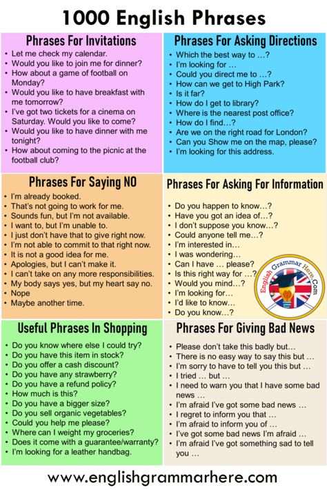 1000 most common english phrases pdf - English Grammar Here Common English Phrases, Me On The Map, Speaking Tips, Ways To Say Hello, English Learning Spoken, Conversational English, English Vocab, English Verbs, Learn English Grammar