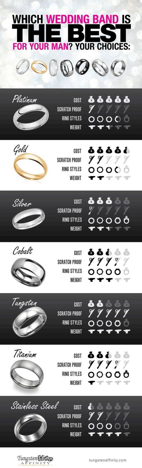 19 Engagement Ring Diagrams That Will Make Your Life Easier Antique Engagement Ring, Simple Band, Put A Ring On It, Wedding Wishes, Here Comes The Bride, Trendy Wedding, Event Styling, Mens Wedding Bands, Wedding Tips