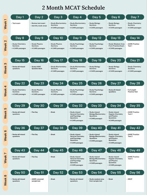 Building the Best MCAT Study Schedule - Step-by-Step Guide Med School Schedule, Mcat Score Aesthetic, Mcat Study Aesthetic, Academic Struggle, Study Guide Ideas, Mcat Study Tips, Mcat Study Schedule, Gre Study, Mcat Motivation