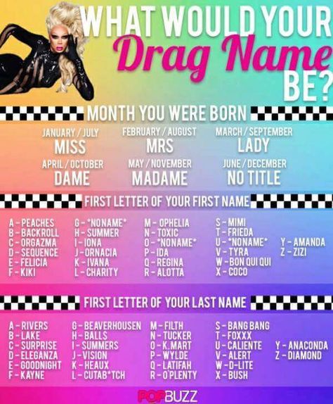 Royal Name Generator, Drag Queen Names, Funny Name Generator, Queen Birthday Party, Interactive Facebook Posts, Facebook Engagement Posts, Villain Names, Facebook Engagement, Interactive Posts