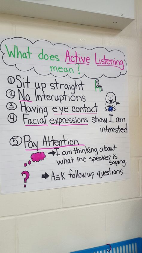 Expectation Anchor Charts, Anchor Charts Behavior, Active Listener Anchor Chart, How To Become An Active Listener, Morning Meeting Anchor Chart, Marisol Mcdonald Doesn't Match Activities, Active Listening Anchor Chart, Classroom Management Anchor Charts, Classroom Expectations Anchor Chart