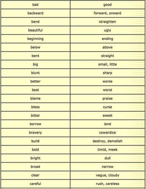 Detailed Opposite Word List-5 Opposite Words For Kids, Password Game, Opposite Words List, Words List, Other Ways To Say, Opposite Words, Singular And Plural, Math Notes, English Games