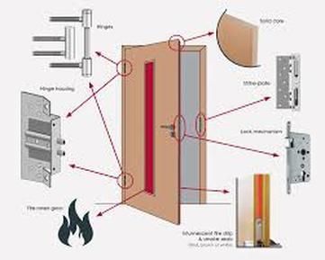 Discussing the Significance of Fire Door in a Building Fire Doors Internal, Fire Protection System, Safe Door, Fire Rated Doors, Make A Door, Fire Suppression System, Earthship Home, Fire Door, Architecture School