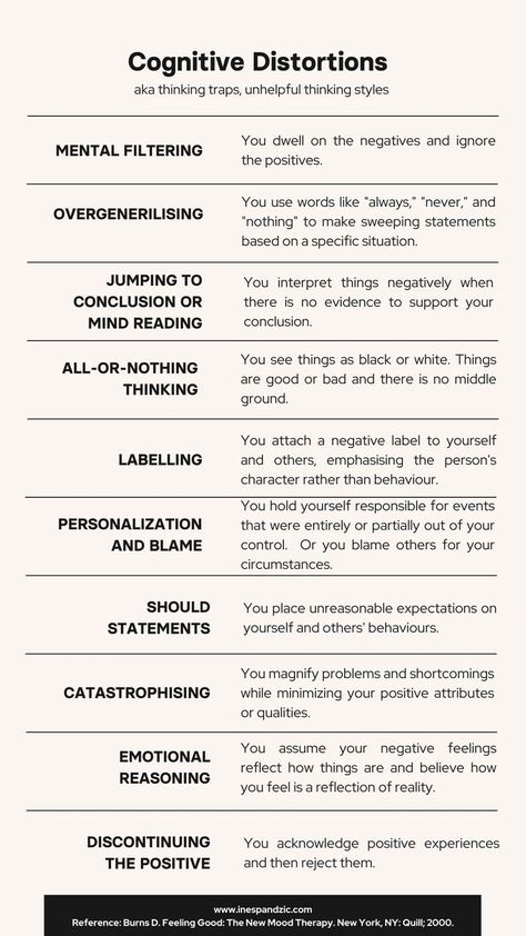 Cognitive Distortions List, Cognitive Distortions Worksheet, Cognitive Behavior Therapy, Cognitive Thinking, Thinking Errors, Cbt Therapy, Psychology Notes, Psychology Studies, Cognitive Therapy