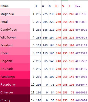 Google Calendar Color Scheme Hex Codes Pink, Google Calendar Pink Color Scheme, Pink Rbg Codes, Hot Pink Hex Code, Rbg Color Codes, Pink Hex Codes Colour Palettes, Crimson Color, Pantone Color Chart, Bloxburg Decals Codes Aesthetic