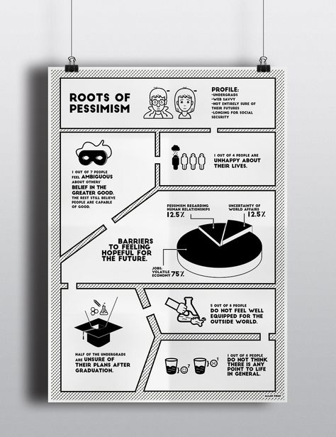 Survey Infographic Design, Survey Graphic Design, Survey Poster, Survey Infographic, Data Visualization Examples, Cells Project, Survey Design, Survey Form, Infographic Inspiration