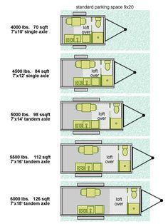 I was just wondering... how much living space do most people need? If you're on this site I have to assume you've considered living, working, owning, renting, visiting, or vacationing in a tiny hou... Cargo Trailer Camper Conversion, Cargo Trailer Conversion, Trendy House, Cargo Trailer Camper, Tiny Trailers, Trailer Plans, Tiny House Trailer, Tiny House Floor Plans, Trailer Home