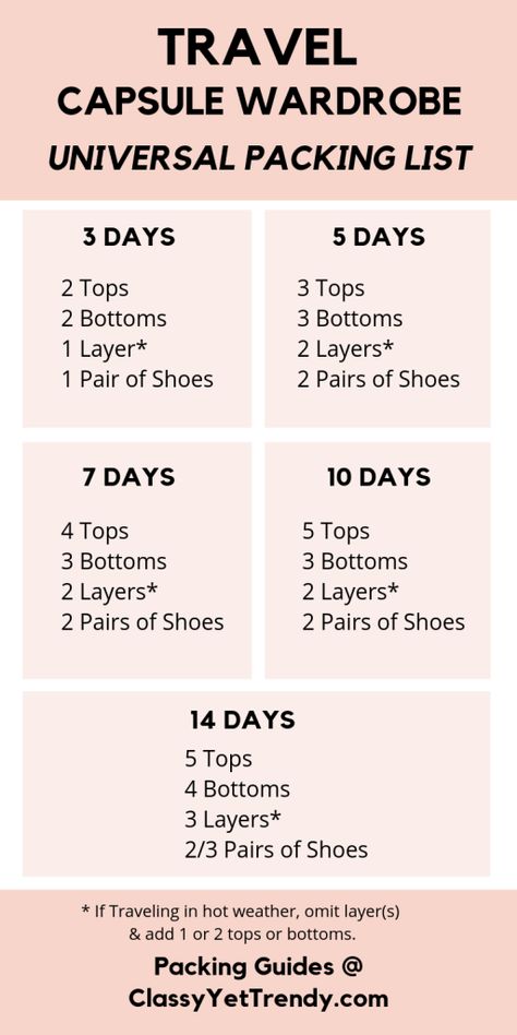 Packing Capsule Wardrobe, Travelling Ideas, Travel Packing Checklist, Restaurants In Paris, Classy Yet Trendy, Travel Capsule, Packing Checklist, Travel Capsule Wardrobe, Vacation Packing