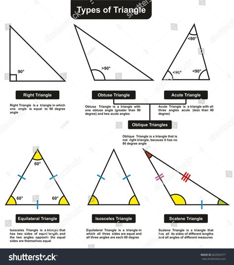 Different Types of Triangles with definitions angles infographic diagram including right obtuse acute oblique equilateral isosceles and scalene for mathematics science education #Ad , #sponsored, #diagram#infographic#obtuse#including Different Types Of Triangles, Types Of Triangles, Acute Triangle, Infographic Diagram, Small Wave Tattoo, Geometry Triangles, Algebra 2, Education Organization, Math Geometry