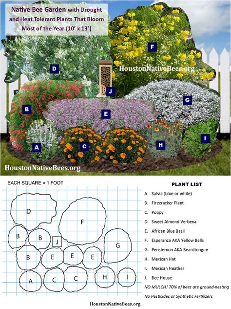 Native Bee Garden Design ©2016 Camia Lowman with Urban Harvest, Inc. Nj Garden Ideas, Bee Garden Plan, Australian Native Bee Garden, Beehive Garden Design, Pollinator Garden Layout Zone 5, Native Pollinator Garden, Bee Garden Design, Summer Pfp, Pollinator Garden Design