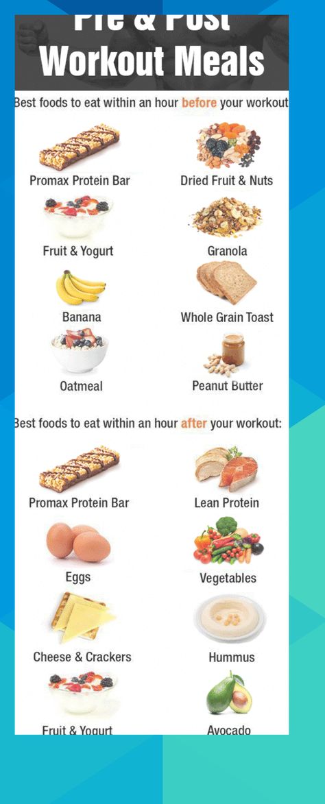 Clean Bulk Meal Plan, Post Workout Meals, Muscle Gain Meal Plan, Bike Workouts, Pasti Fit, Pre And Post Workout, Workout Meals, Food To Gain Muscle, Vegan Diet Plan