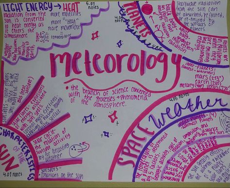 Cute One Pager Ideas, One Pager Ideas, Mars And Earth, One Pager, Heat Energy, English Story, Meteorology, Short Waves, Light Energy