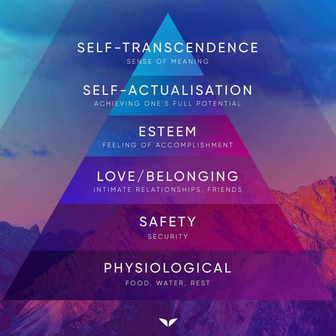 Maslow Pyramid, Maslow’s Hierarchy Of Needs, Hierarchy Of Needs, Maslow's Hierarchy Of Needs, Self Management, Modern Mystic, Human Needs, Motivational Life Quotes, Instagram Heart