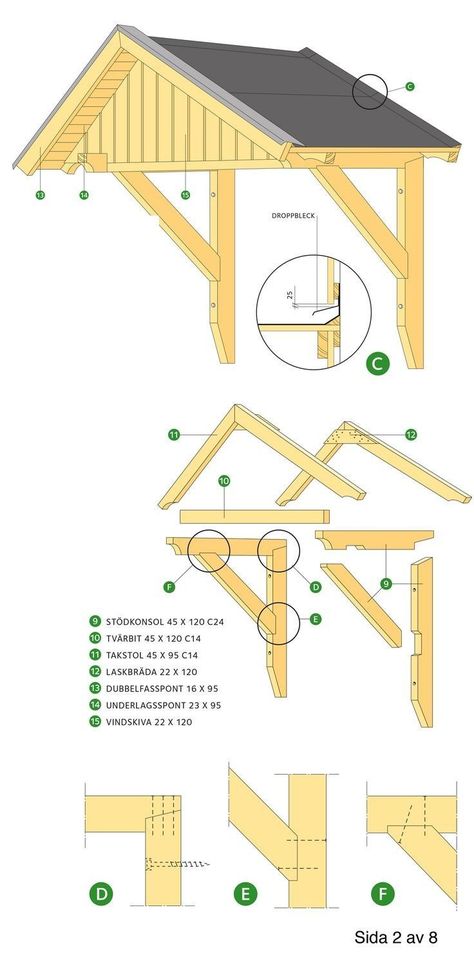 Awning Over Door, Front Door Awning, Timber Frame Porch, Door Overhang, Diy Awning, House Awnings, Porch Roof, Door Awnings, House With Porch