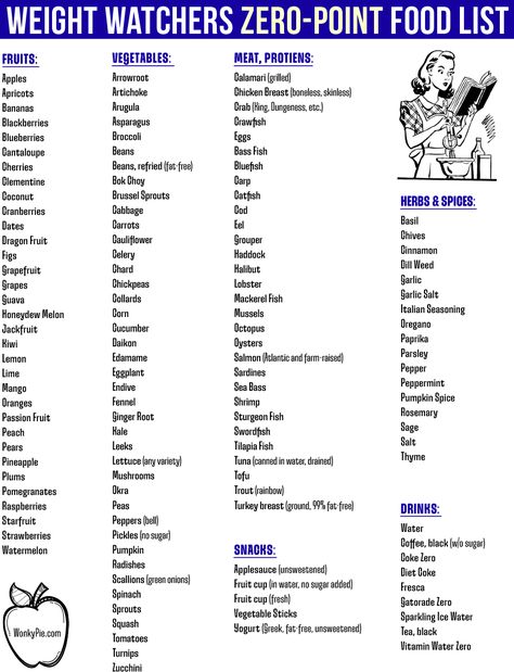 WeightWatchers Zero-Point Food List: Printable! • 2024 Weight Watchers Food List, Weight Watchers Points Chart, Weight Watchers Grocery List, Weight Watchers Points List, Weight Watchers Points Calculator, Weight Watchers Food Points, Weight Watchers Program, Weight Watchers Plan, Weight Watchers Meal Plans