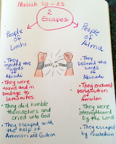 Sketching my way through the Book of Mormon has brought back to mind the complexities in the Book of Mosiah. This simple diagram, which... Scripture Marking, Visiting Teaching Handouts, Lds Scriptures, Relief Society Activities, Primary Lessons, Visiting Teaching, Commonplace Book, The Book Of Mormon, Scripture Study