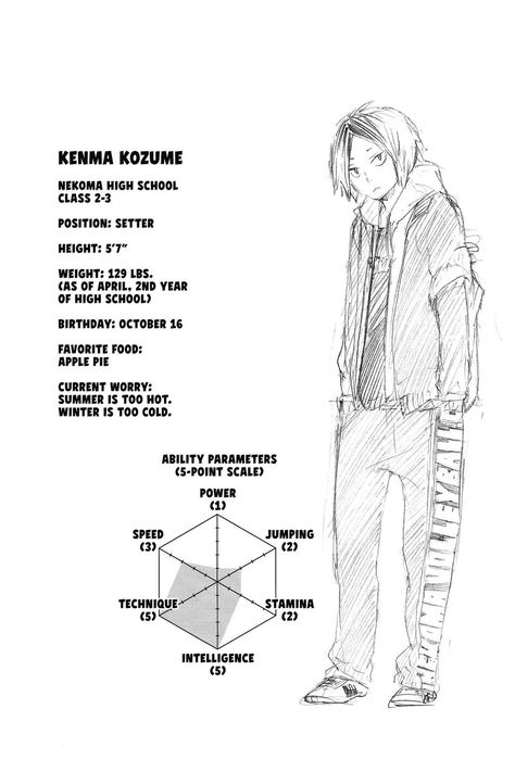 Kenma Character Sheet, Haikyuu Fanfiction, Haikyuu Teams, All Out Anime, Haikyuu Nekoma, Haikyuu Memes, Character Profiles, Haikyuu Tsukishima, Manga Online Read