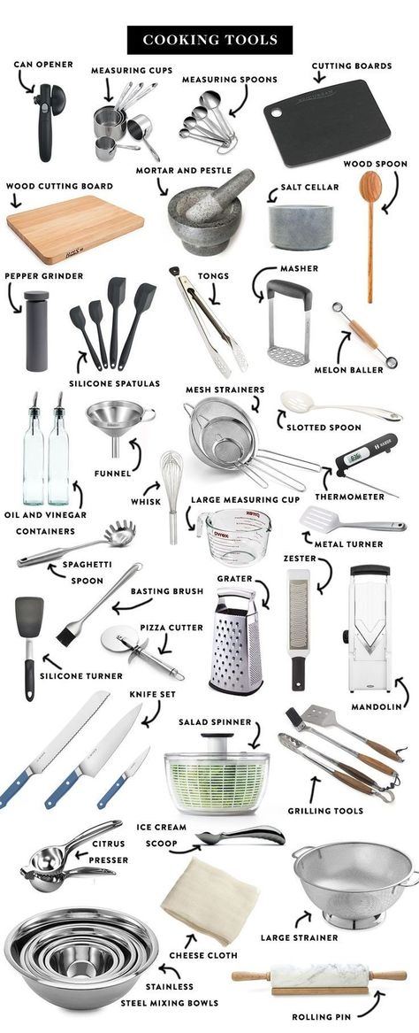 Types Of Plates And Their Uses, Beginner Kitchen Essentials, Cooking Tools Aesthetic, Cooking Tools And Equipment, Tools And Equipment In Cooking, Kitchen Must Haves List, Kitchen Items List, Kitchen Equipment List, Kitchen Utensils List