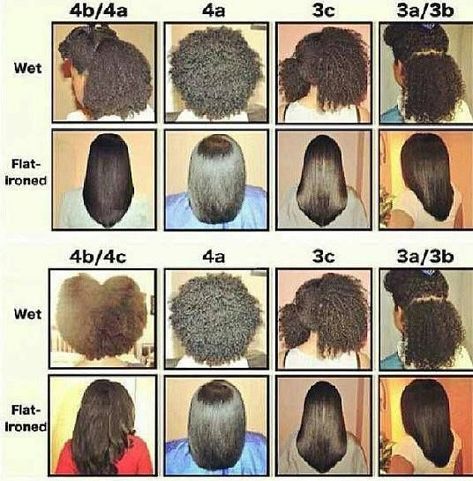 Natural hair type chart The Brown Truth's Blog and FB Page: www.facebook.com/hairboldacity www.thebrowntruth.wordpress.com Natural Hair Type Chart, Hair Type Chart, Types Of Hair, Pelo Afro, Beautiful Natural Hair, Natural Hair Community, 4c Hair, Black Hair Care, Natural Haircare