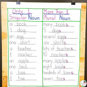 Singular and Plural Nouns Anchor Chart Plural Nouns Anchor Chart, First Grade Goals, Nouns Anchor Chart, Singular Plural Nouns, Nouns Lesson, Nouns Grammar, Singular Plural, Plural Noun, Singular And Plural Nouns