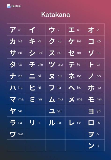 Katakana Chart, Hiragana Chart, Learn Basic Japanese, Japanese Alphabet, How To Speak Japanese, Learn Japan, Speak Japanese, Kanji Japanese, Bahasa Jepun