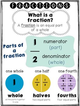 FREEBIE! Introducing Fractions What Are Fractions, Fractional Numbers, Introducing Fractions, Teaching Math Elementary, Learn Language, Teaching Fractions, Fraction Activities, Math Charts, Online Homeschool