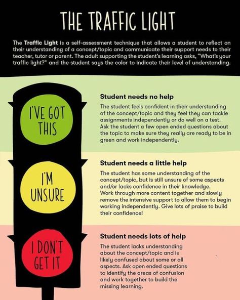 Traffic Light Study Method, Red Means, Assignment Ideas, Student Self Assessment, Classroom Assessment, Study Method, Student Assessment, Teacher Board, Exam Study Tips