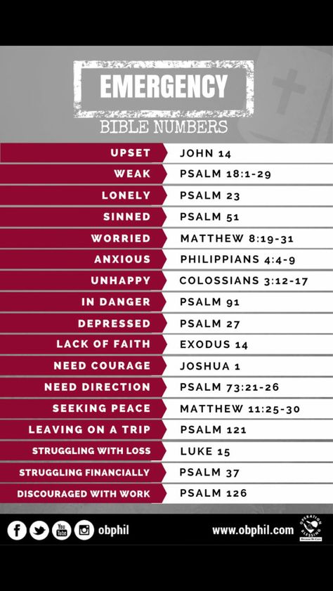 Bible verses for different situations. Bible Numbers, Bible Emergency Numbers, Psalm 27, Ayat Alkitab, Spiritual Inspiration, Read Bible, Verse Quotes, Bible Verses Quotes, Christian Life