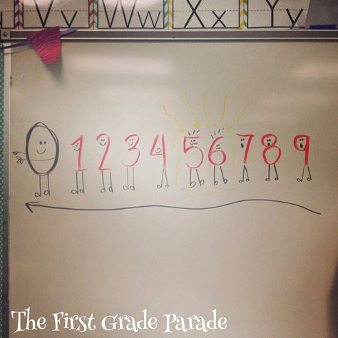 Naughty Numbers - 5 & 6 face the wrong way in line - an easy way to teach students! Number Line Activities, First Grade Parade, Letter Reversals, Math Number Sense, Math Counting, Math Workshop, Math Numbers, Number Sense, First Grade Math