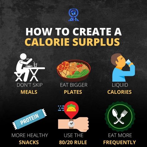 Fitness Food Healthy, Calorie Surplus, Liquid Meals, Weight Gain Workout, Weight Gain Meals, Short Quiz, Nutrition Diet, Custom Keto Diet, Body Workout Plan