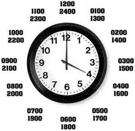 How To Tell Military Time - EASY WAY! - Mil time 24 hr clock Military Time, Military Brat, Army Wife Life, Marine Love, Army Brat, Navy Girlfriend, Airforce Wife, Military Deployment, Marine Wife