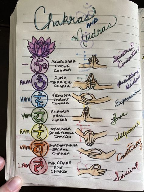 Witch Bullet Journal, Chakras Journal, Chakras Aesthetic, Spirtual Journaling, Spiritual Journal Ideas, Witcher Magic, Chakra Aesthetic, Chakras Meaning, Wicca Journal