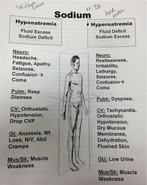 yay!!!! Nursing Labs, Nursing Mnemonics, Lab Values, Medical Surgical Nursing, Pharmacology Nursing, Nursing School Survival, Acid Base, Nursing School Studying, Med Surg