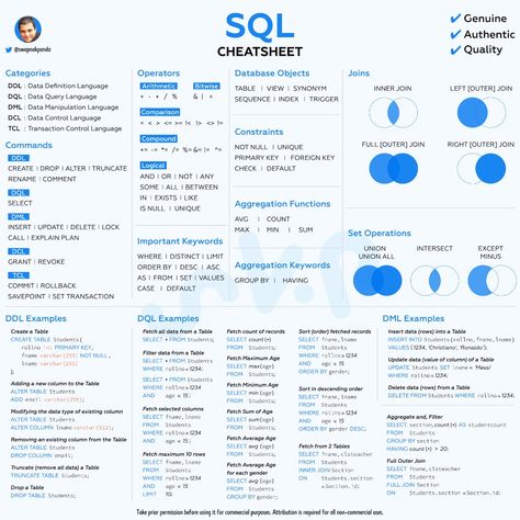 Sql Cheat Sheet, Sql Commands, Learn Sql, Back To University, Basic Computer Programming, Computer Science Programming, Web Development Programming, Data Science Learning, Learn Computer Science