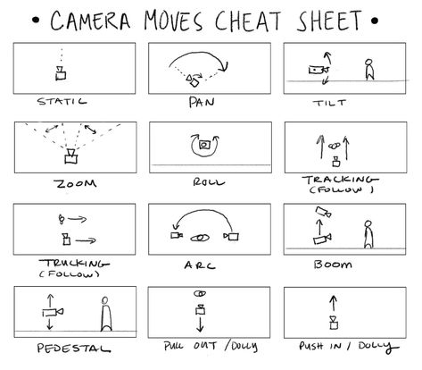 Dave Mullins on Twitter: "While boarding - I keep this little cheat sheet of camera moves on my wall above my Wacom. Helps me consider the best way to compose a shot and reveal information. Static shots are my favorite camera move :) #filmmaking #storyboarding… https://t.co/IwAfbOnmL2" Best Cinematic Shots, Animation Camera Movement, Camera Movement Cinematography, Cinematic Shots Cinematography, Cinematography Camera, Rotoscope Animation, Storyboard Film, Film Structure, Storyboard Examples