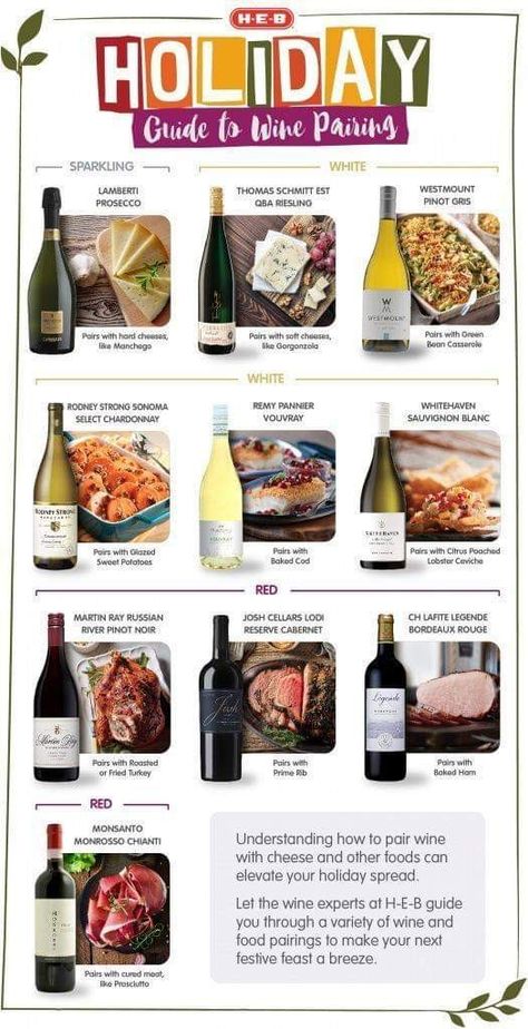 Wine Pairing Menu, Wine Chart, Glazed Sweet Potatoes, Sweet White Wine, Light Appetizers, Cocktails Recipes, Wine Pairings, Wine Tasting Party, Wine Guide